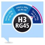 Ravensberger Kaltschaummatratze Softwelle, (100 x 200 cm), 7-Zonen Matratze (H3, Raumgewicht RG 40), Medicott-Bezug waschbar, LGA und TÜV geprüft
