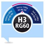 Ravensberger STRUKTURA-MED 60 7-Zonen HYLEX+HR Kaltschaummatratze H 3 RG 60 (80-120 kg) Medicott-SG 90x200