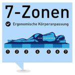 Ravensberger ORTHOPÄDISCHE 7-Zonen HR Kaltschaummatratze H4 RG 50 (ab 120 kg) Baumwoll-DT 90x200 cm