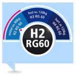 Ravensberger STRUKTURA-MED 60 7-Zonen HYLEX+HR Kaltschaummatratze H 2 RG 60 (45-80 kg) Medicott-SG 90x200