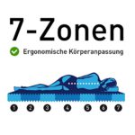 Ravensberger ERGO-MED® 70 7-Zonen MDI+HR Kaltschaummatratze H2 RG 70 (45-80 kg) GREEN-COTTON® 90x200 cm