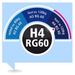 Ravensberger STRUKTURA-MED 60 7-Zonen HYLEX+HR Kaltschaummatratze H 4 RG 60 (ab 120 kg) Medicott-SG 90x200