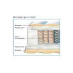 Hn8 TA-Wash 5 Zonen Taschenfederkern Matratze, Bezug waschbar, Gesamthöhe ca. 19 cm - Grösse 90x200 - Härtegrad H3