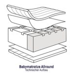 Zöllner 7350200000 - Babymatratze Air Allround, 70/140 cm