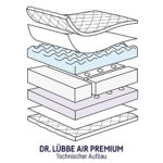 Julius Zöllner 7960200000 - Babymatratze Dr. Lübbe Air Premium, 70 x 140 cm