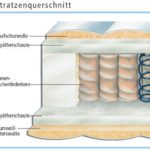 Hn8 TAD-Plus Orthopädische Taschenfederkern Matratze mit Sommer- und Winterseite - Grösse 140x220 - Härtegrad H3